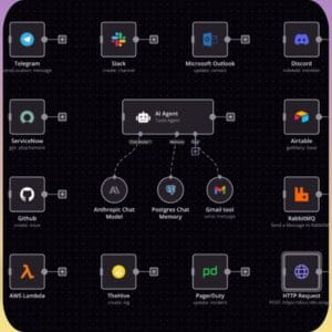270+ Ready-Made n8n AI Automations for Business Success (With PLR/MRR Rights)