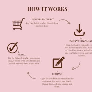 1300+ Mom Life Reels Bundle | Faceless, Done-for-You | PLR & MRR