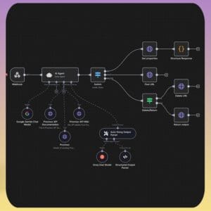 270+ Ready-Made n8n AI Automations for Business Success (With PLR/MRR Rights)