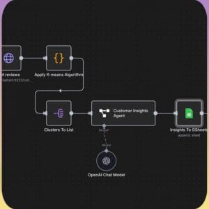 270+ Ready-Made n8n AI Automations for Business Success (With PLR/MRR Rights)