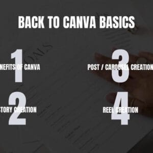 Learn Canva Fast – Mini Course with Full Resell Rights (MRR & PLR)