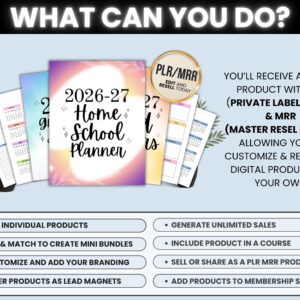 15,000+ Editable Canva Templates Mega Bundle – Planners, Journals, Trackers with PLR & MRR Rights